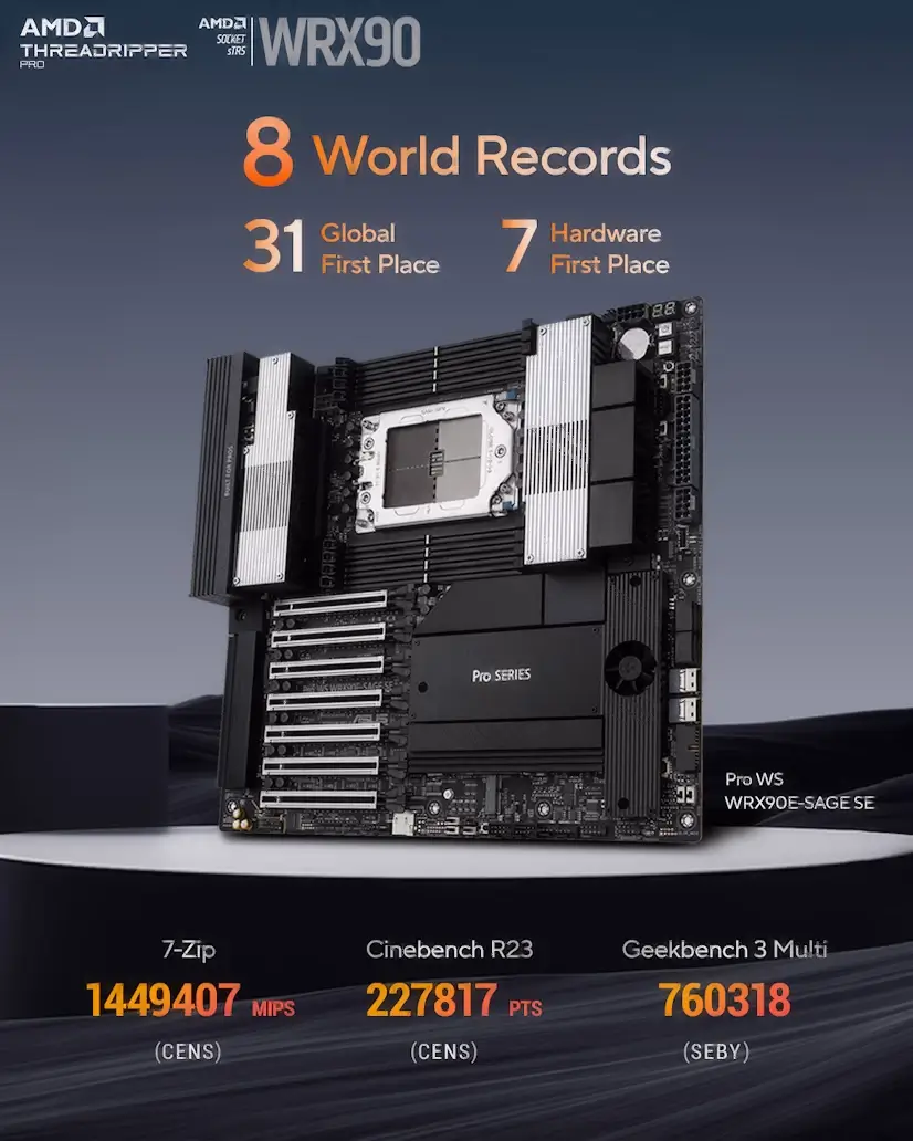 Boadilla del Monte Gaming - Montaje Placa Base CPU AMD Threadripper PRO Boadilla del Monte